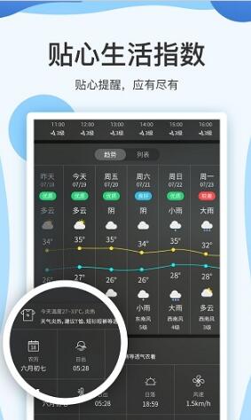 实时天气预报15日2022手机软件app截图