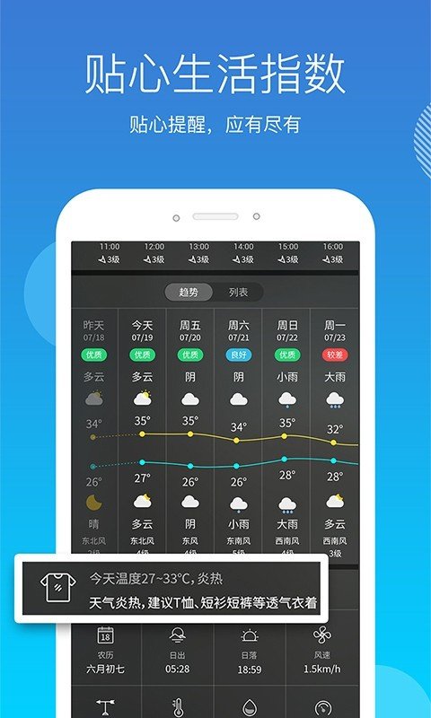 天气吧手机软件app截图