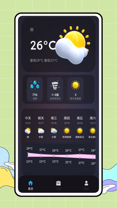 CARROT 天气手机软件app截图