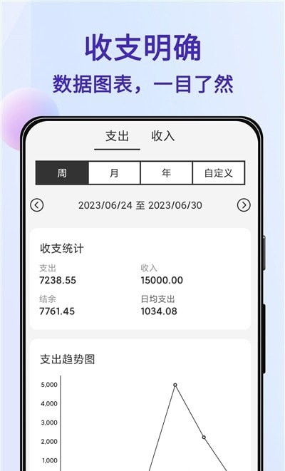 记账Ledger手机软件app截图