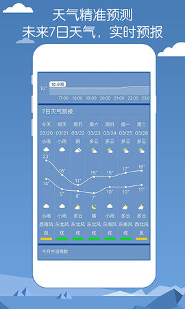 专业天气预报手机软件app截图