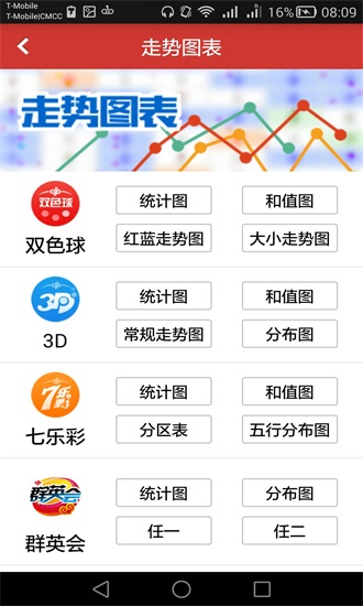 3d出号走势图手机软件app截图