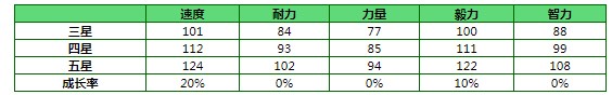 《闪耀优俊少女》无声铃鹿强度怎么样？